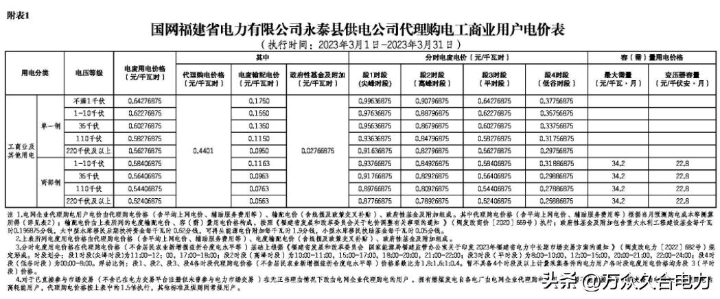 峰谷电价和阶梯电价哪个合适,峰谷电价和正常电价哪个划算