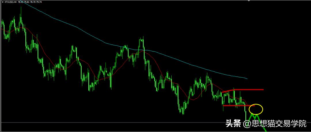 能承受亏多少钱就能赚到多少钱,赚多少是运气亏多少才是水平