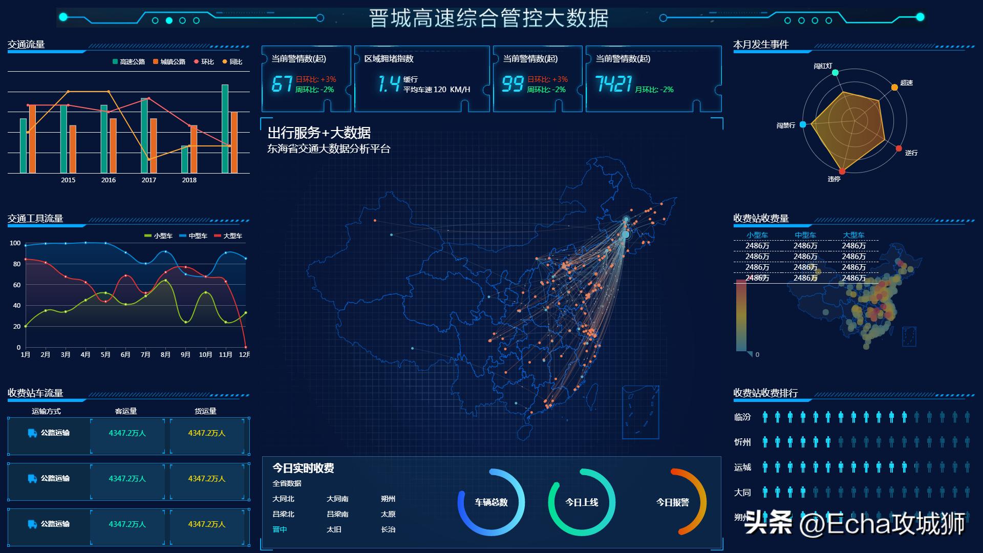 接私活必备的10个开源项目,接项目副业