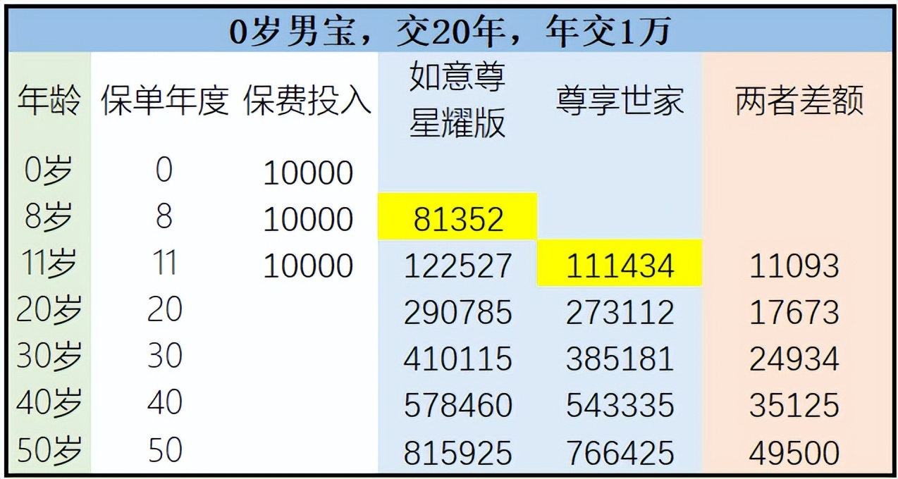 英大人寿尊享世家终身险,英大尊享世家终身寿险佣金