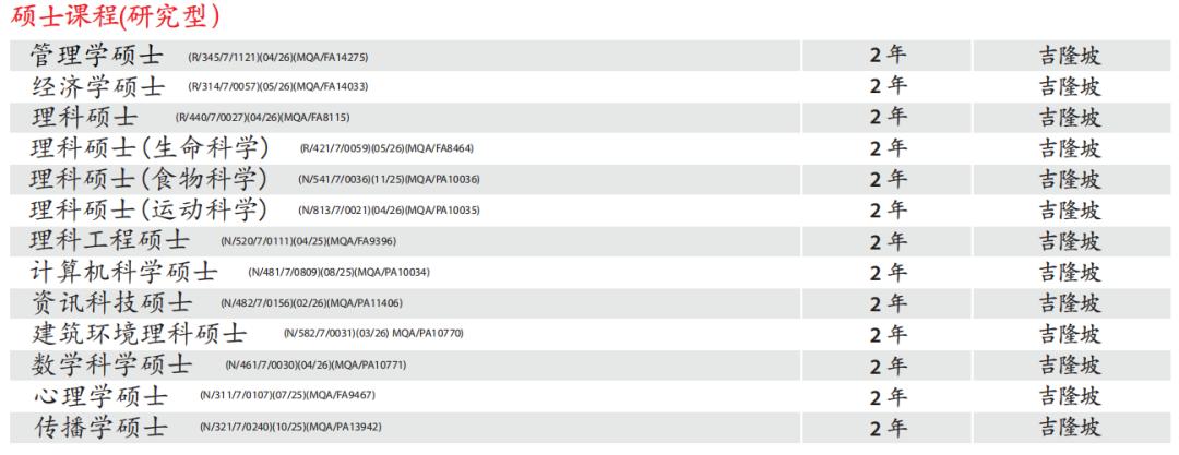 54年历史,毕业生超30万的拉曼理工大学!