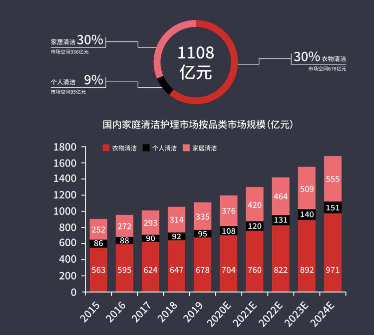 “蔓珠蔓净”获和伙人广告投资，加速进军家清品类第一阵营