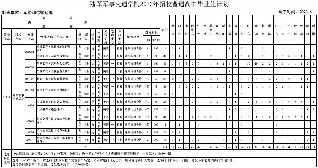 当军医以后有前途吗,为什么会选择成为一名军医