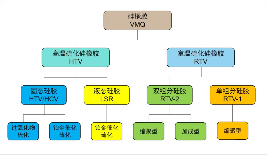液态硅胶手表带工艺,lsr液态硅胶注塑成型工艺哪里有