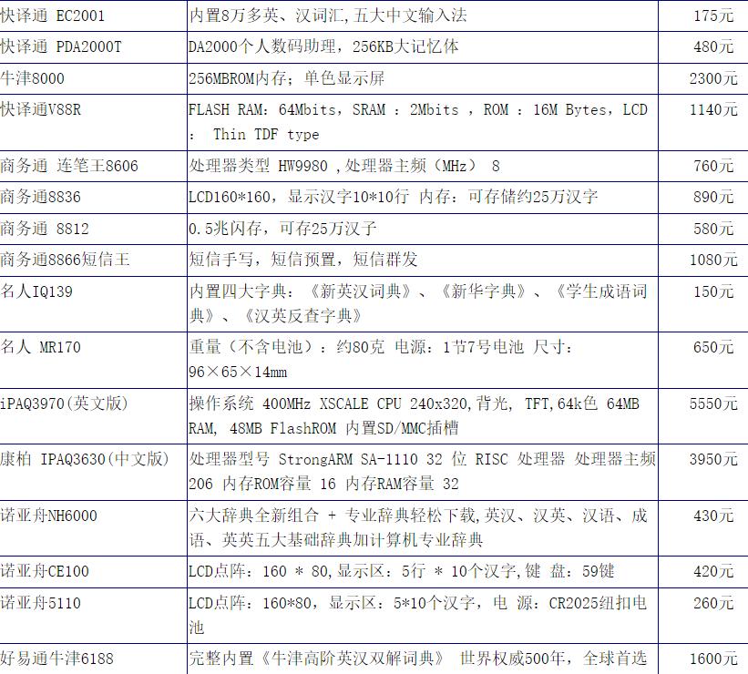 it鍘嗗彶,it鍘嗗彶杩炶浇