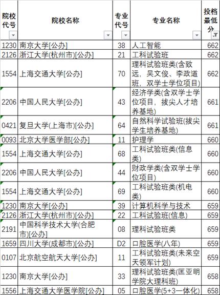 范子轩：护理学是好专业还是差专业？