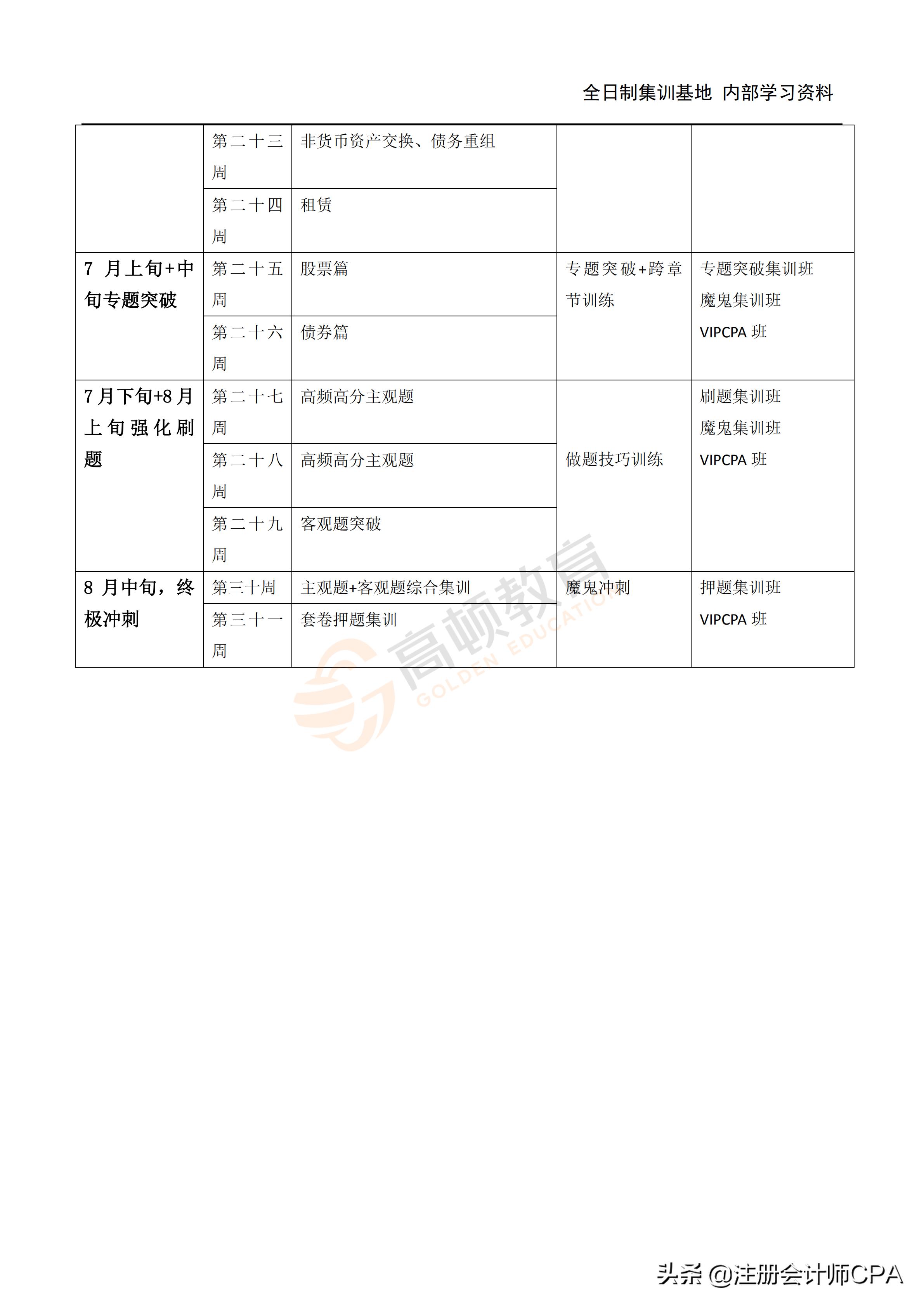 注会备考攻略2020会计预测题,注会复习计划表会计2023