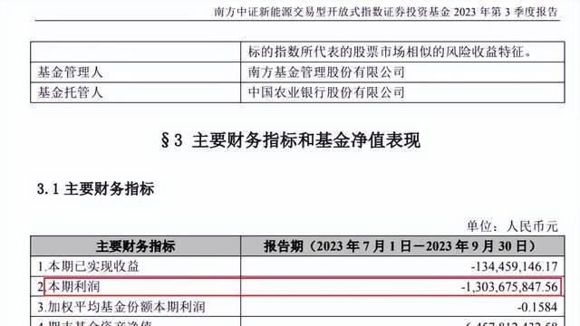 南方基金后市怎么样,南方基金为什么大跌