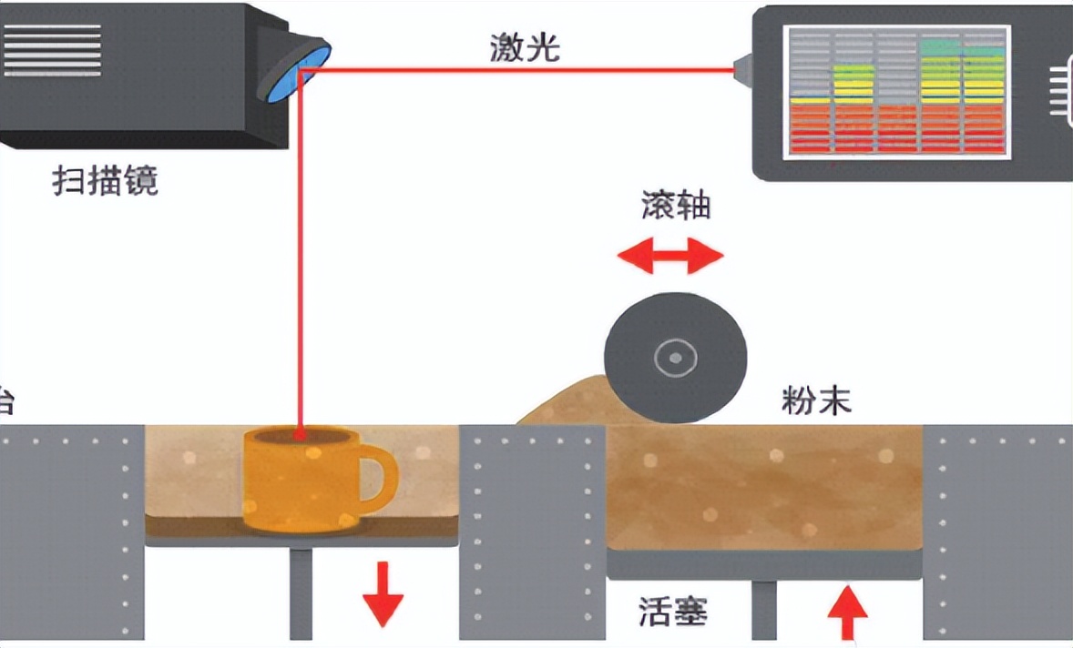 哪些因素会影响激光立体成形制造,激光立体成形性能研究