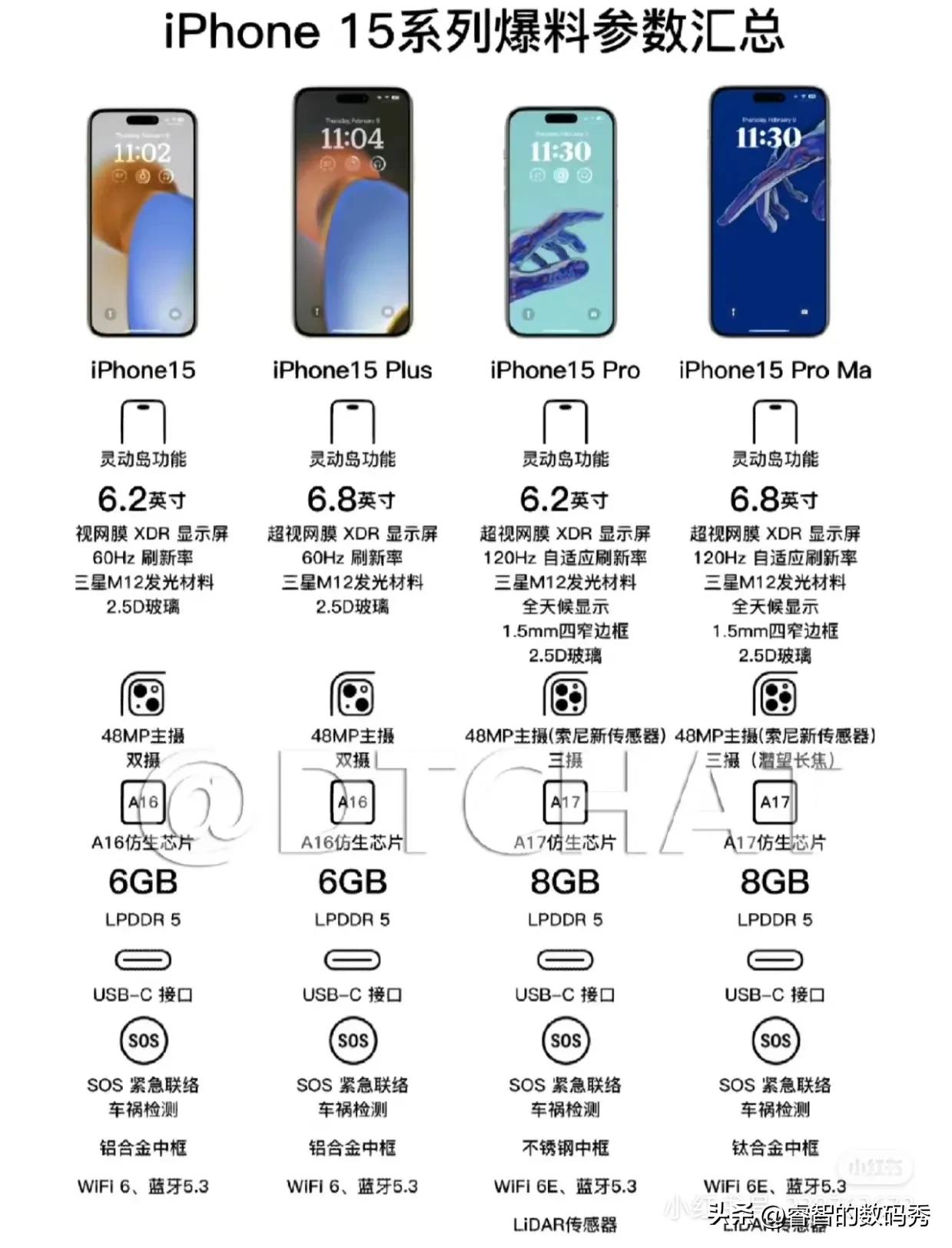 苹果手机推出了什么革命性的技术,iphone发布的亮点和缺点