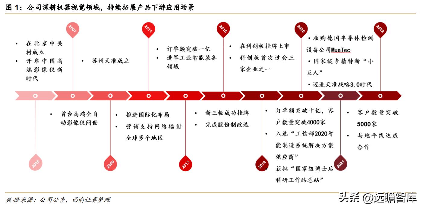 天准科技的设备,天准科技机器人
