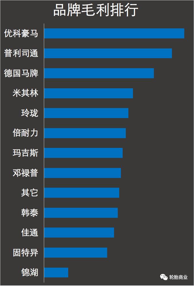 tbr鍜宲cr,pcr鍜宼br鍖哄埆
