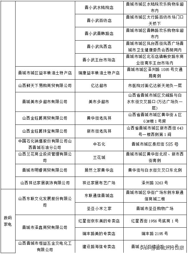 晋城好消息,晋城市汽车优惠