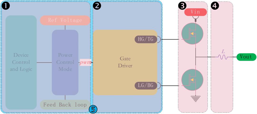 外置开关同步降压控制器-单相单输出