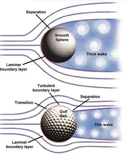 球类运动都有什么球,各种球类的代表人物