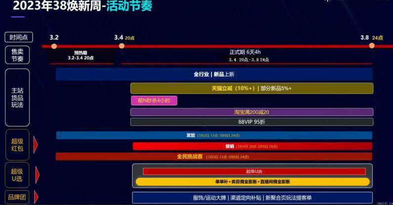 38节淘宝活动什么时候结束,2019年38节淘宝活动什么时候开始
