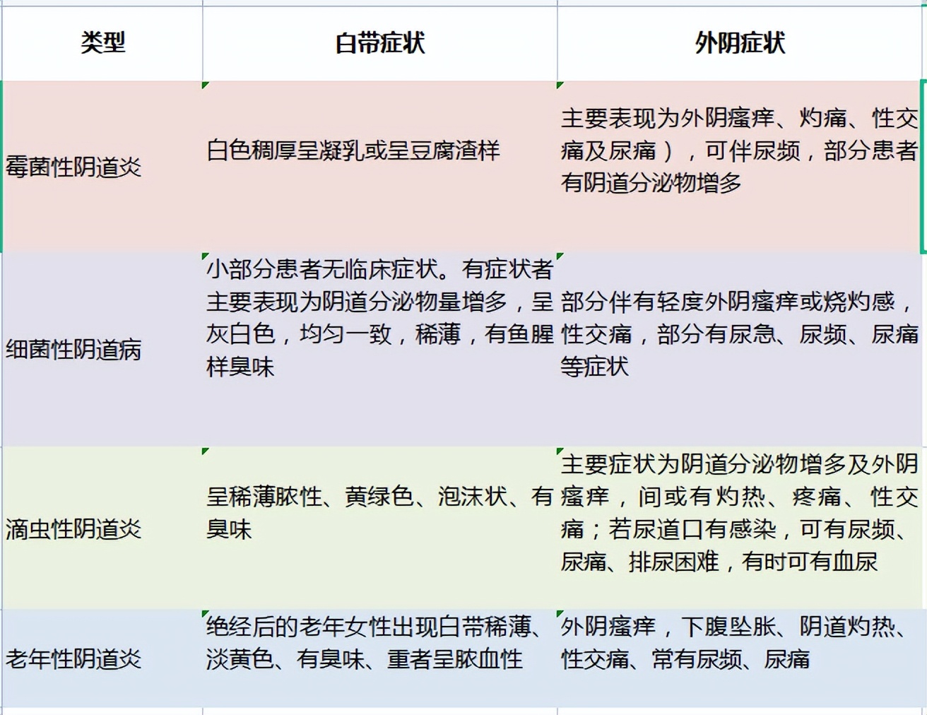 孕早期霉菌性妇科炎症反复怎么办,怀孕期有妇科炎症要怎么办