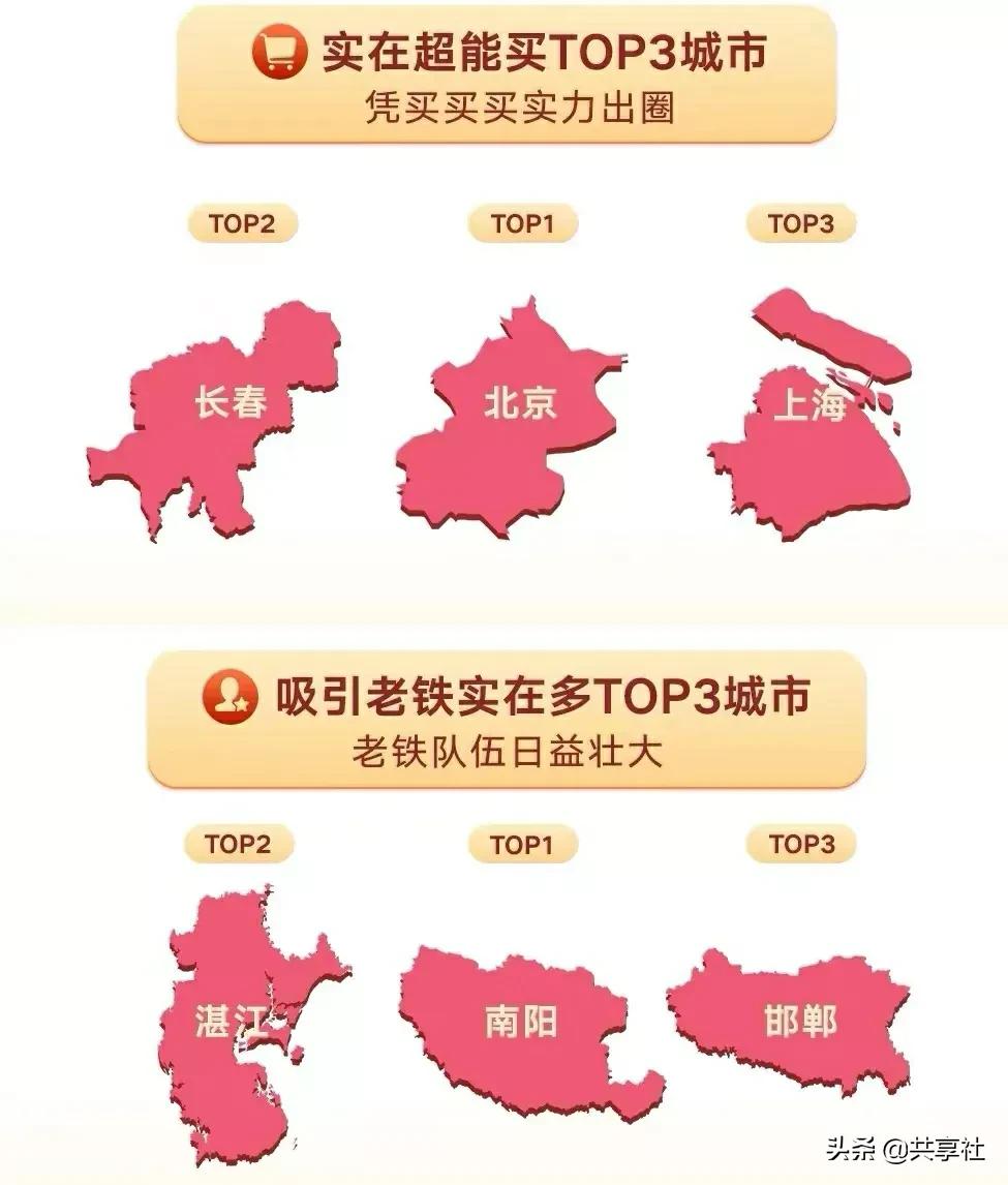 你知道快手的老铁们有多能买吗？一用户累计光顾1603个直播间