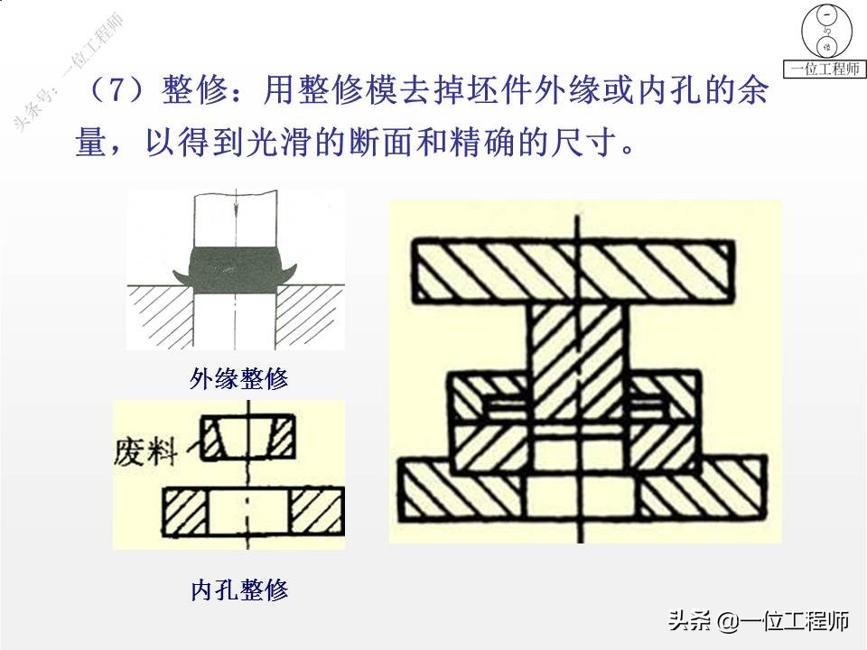 冲压成形工艺与模具设计的疑难点,冲压成型七个工艺