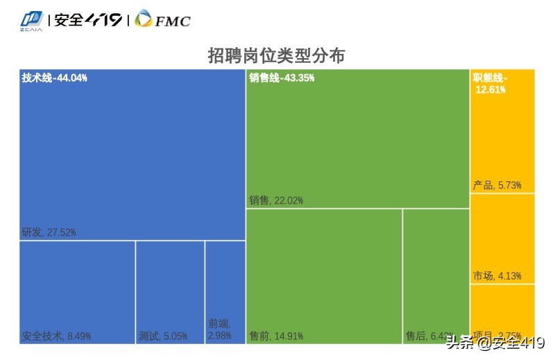 招人难应聘难，如何破除网络安全人才供需两端的矛盾？