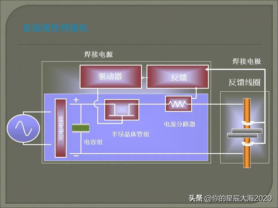 电阻焊原理详解视频,电阻焊飞溅控制