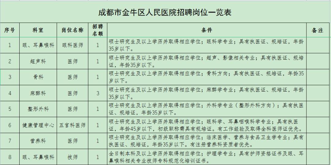 四川省人民医院金牛医院招聘,成都市武侯区人民医院招聘