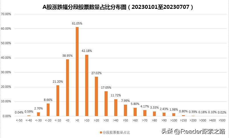 2023上半年a股人均赚多少,2023上半年a股