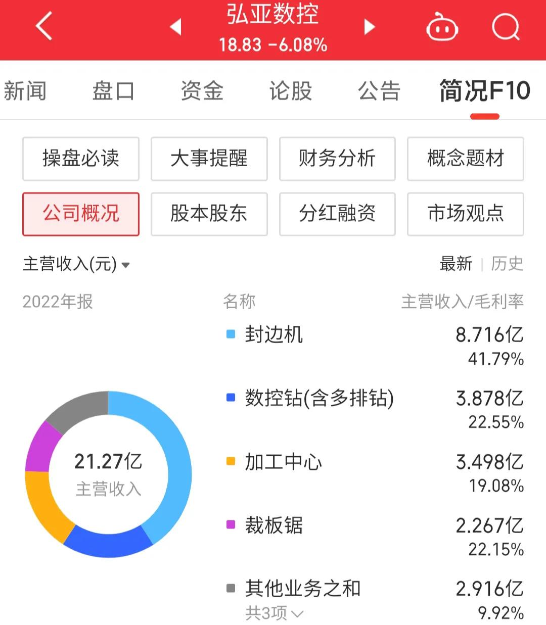 002833弘亚数控有增发股票,弘亚数控002833最新消息