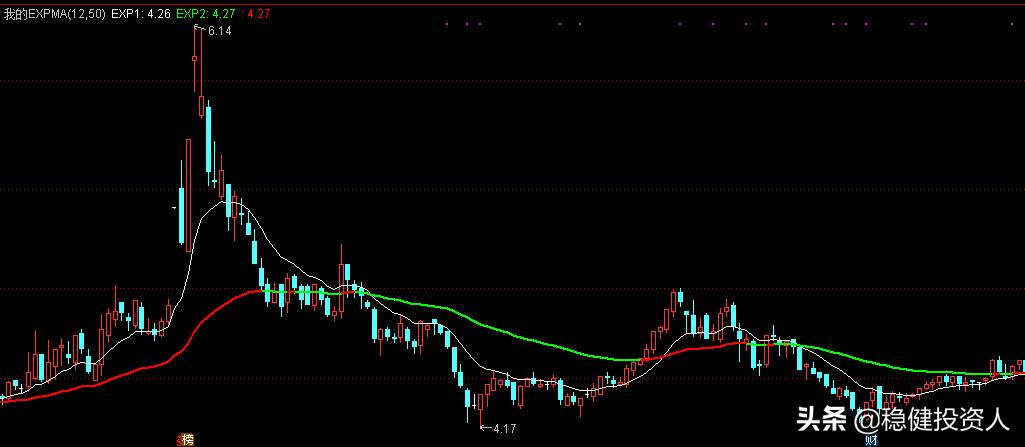 27号均线选股公式,均线主升浪选股公式