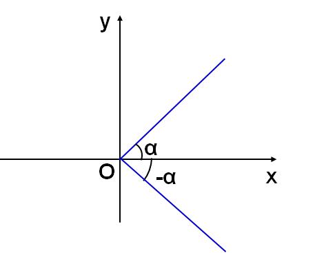 如何快速记住三角函数的诱导公式,三角函数诱导公式整理及运用
