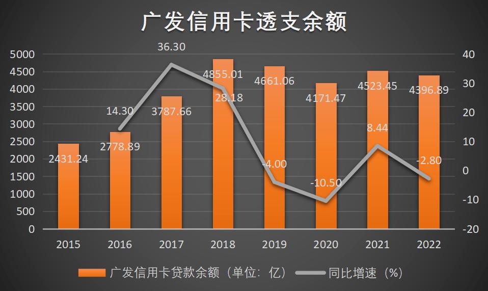 广发信用卡深度解析,广发银行信用卡突然降额度