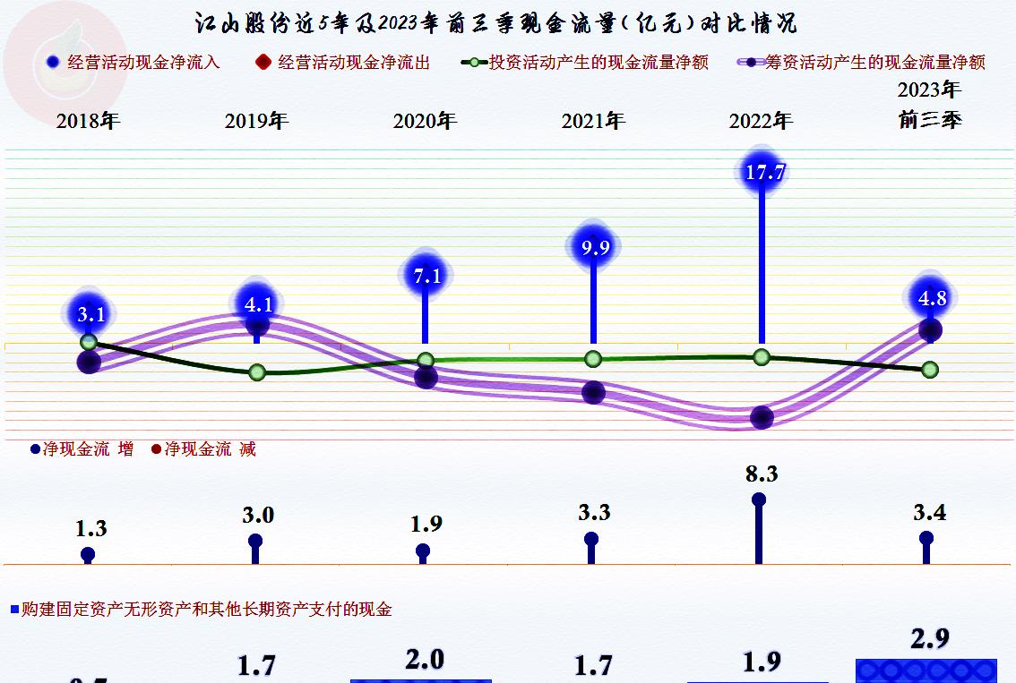 江山股份2019年,江山股份前途