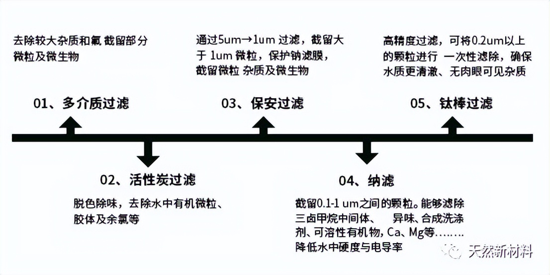 护肤品成分科普动画,化妆品护肤水成分只有几种