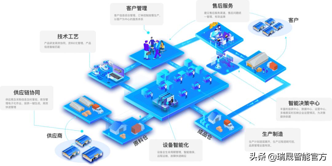 工厂利润为什么越来越低,制造业工厂利润多少合适