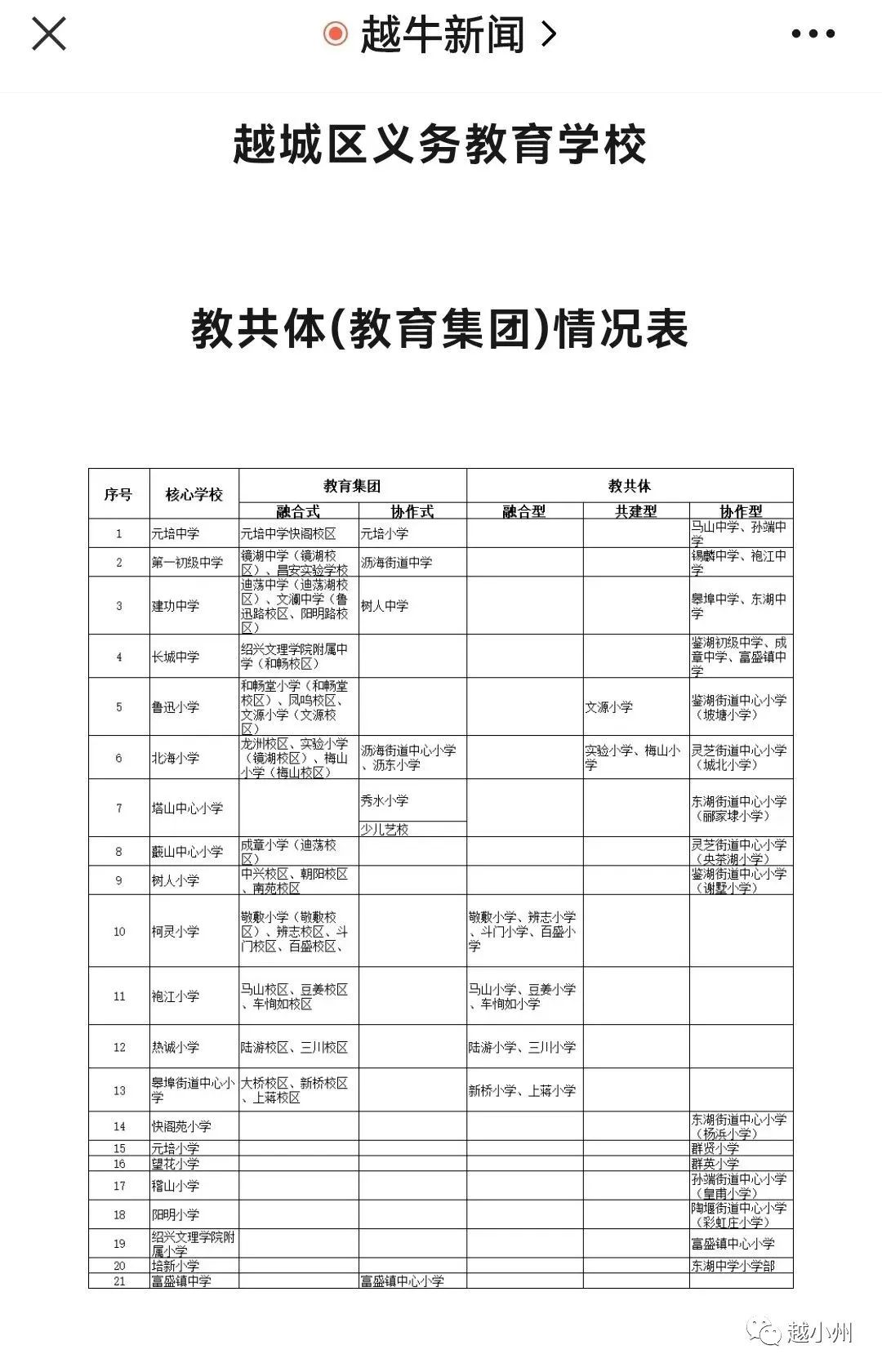 小州社会|布局!四校区!绍兴最强初中诞生