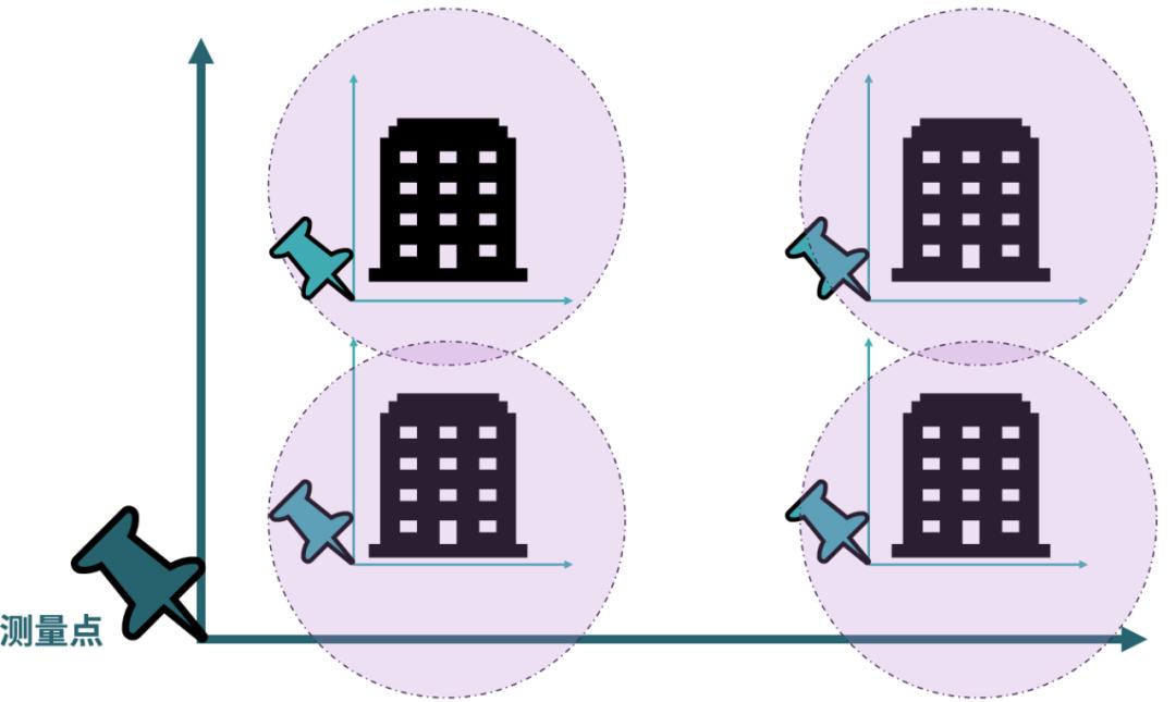 revit点对齐命令,revit中七个比该如何讲解