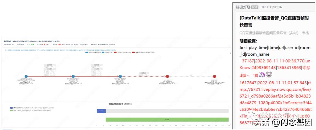 QQ直播观看端*放播**体验优化