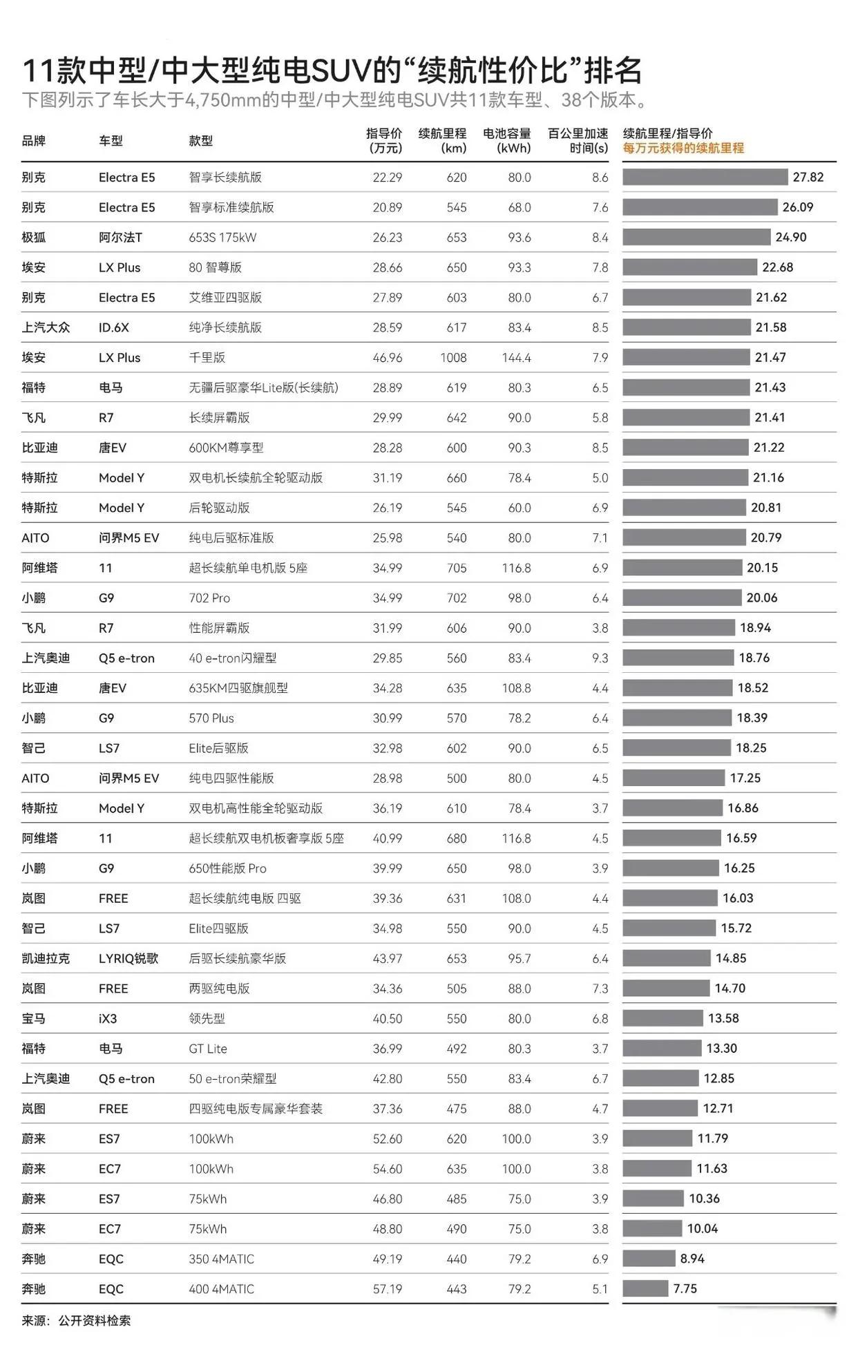 续航里程最长的纯电suv推荐,纯电suv续航测试国产车再次完胜