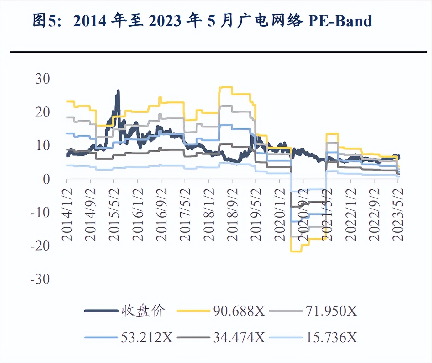 可转债行情每日播报,可转债今日股评