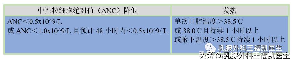 化疗后白细胞降低中医药治疗,化疗后白细胞降低怎么办