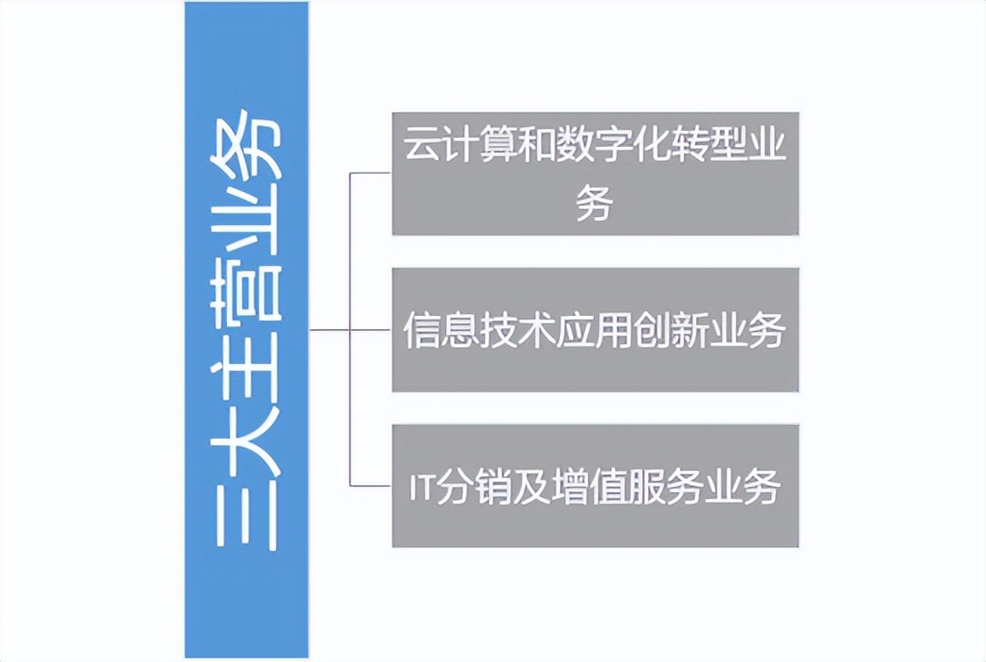 信创行业细分龙头,信创产业机会