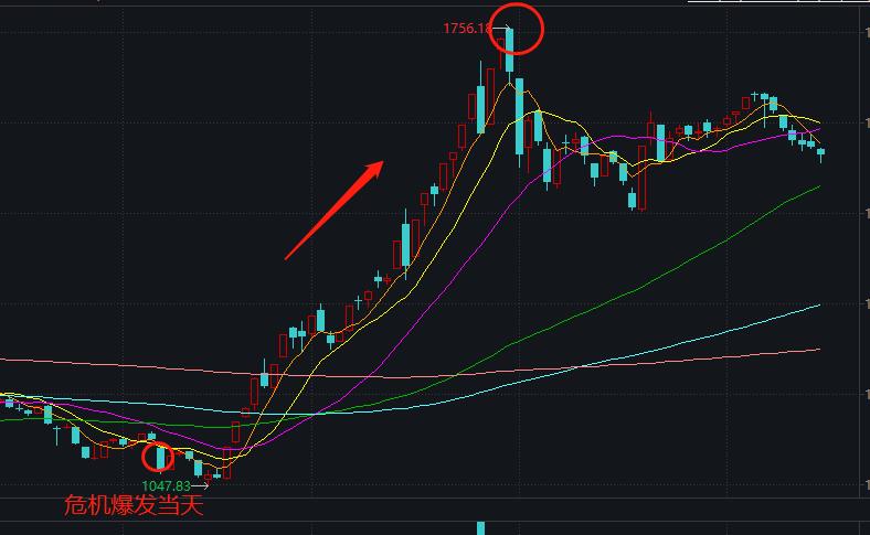 中美贸易战对a股影响,中美经贸磋商对a股的影响