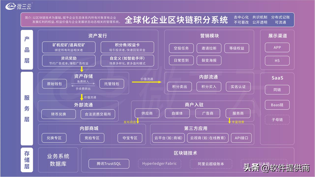 实现实体店铺与电商联盟,社交电商如何开发实体店