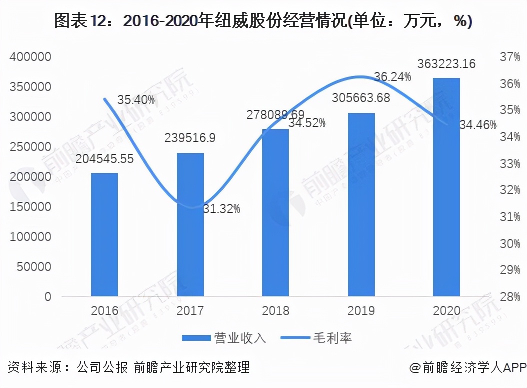 苏州纽威阀门股份分析,干货2021年中国核电行业龙头分析