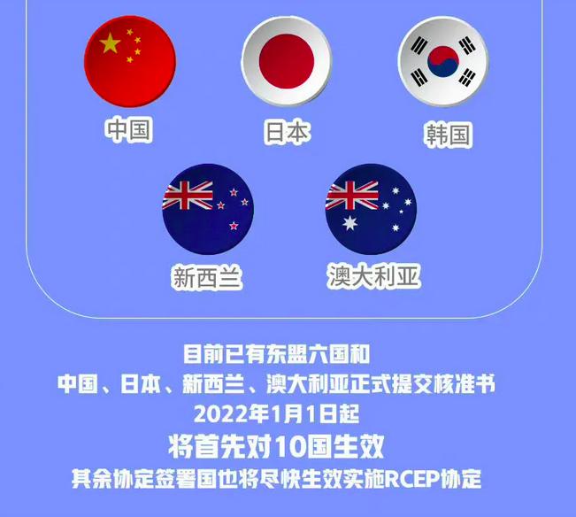 中日首次建立直接的自贸区关系,中日签署自贸协定