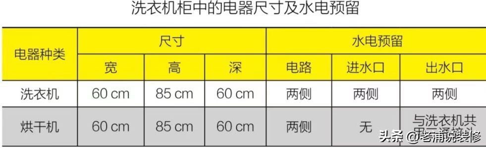 全屋水电预留尺寸大全,全屋电路都是用多大的安装布线图