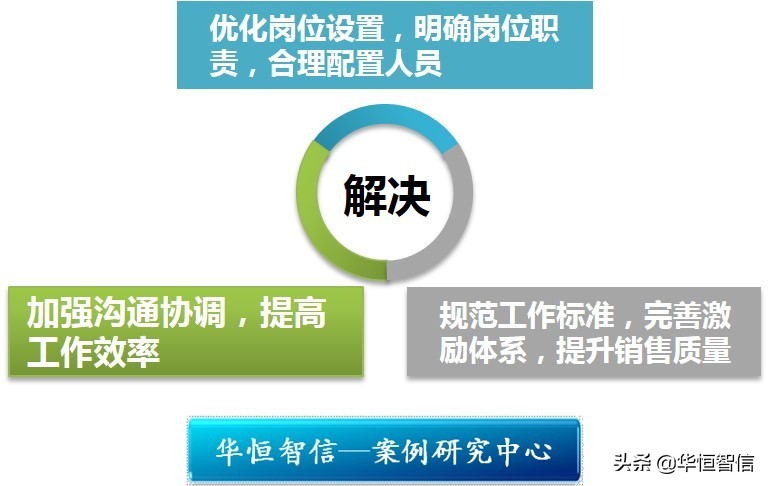 客房部定编定岗,酒店定编定岗定员方案范本