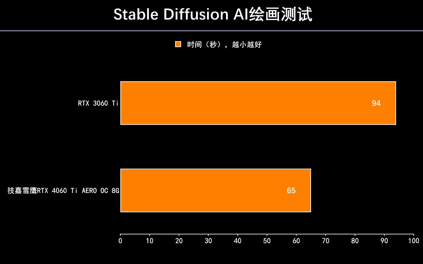技嘉rtx4060ti雪鹰,技嘉雪鹰4060ti显卡测评