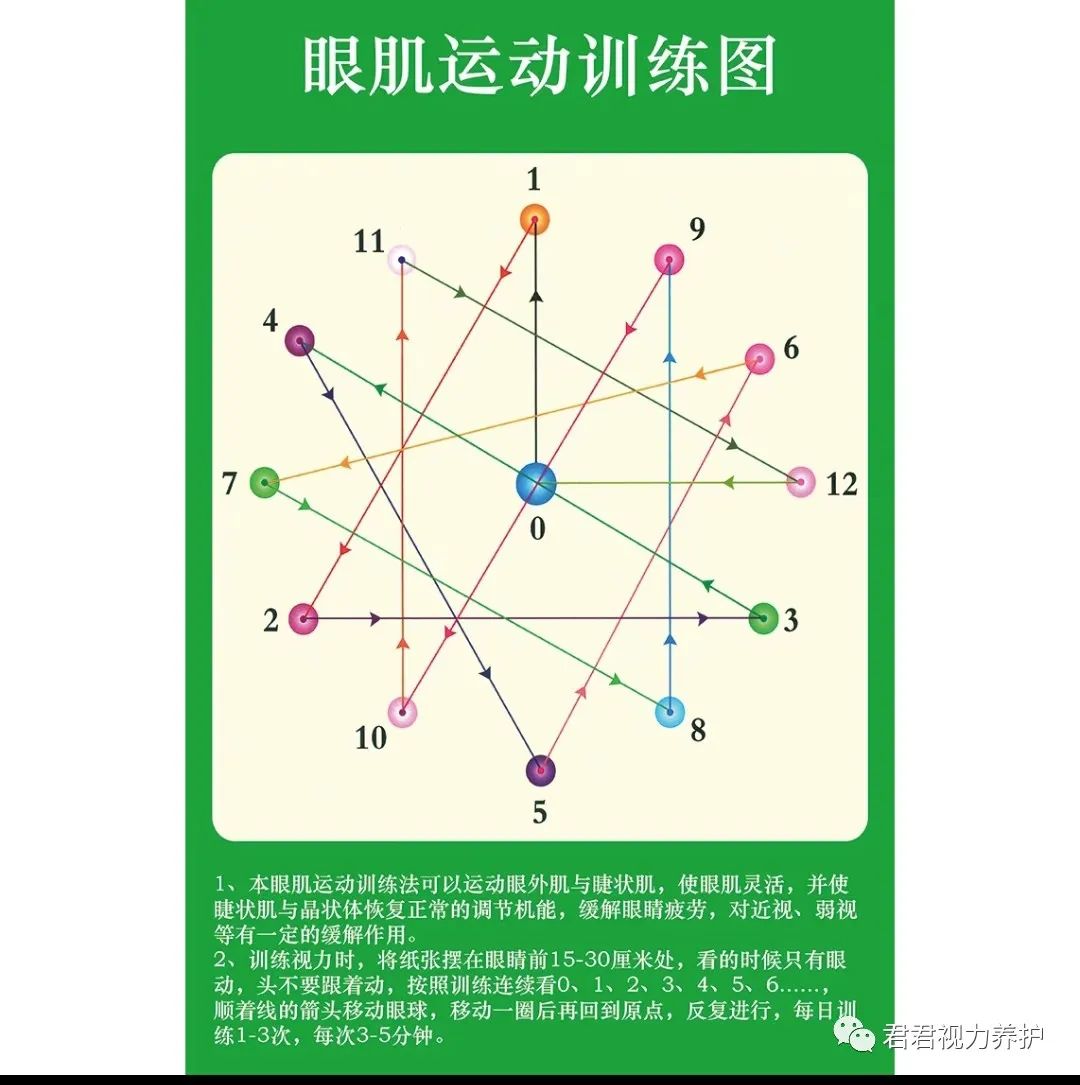 提升视力按摩眼睛的正确方法视频,怎样提升视力最快方法