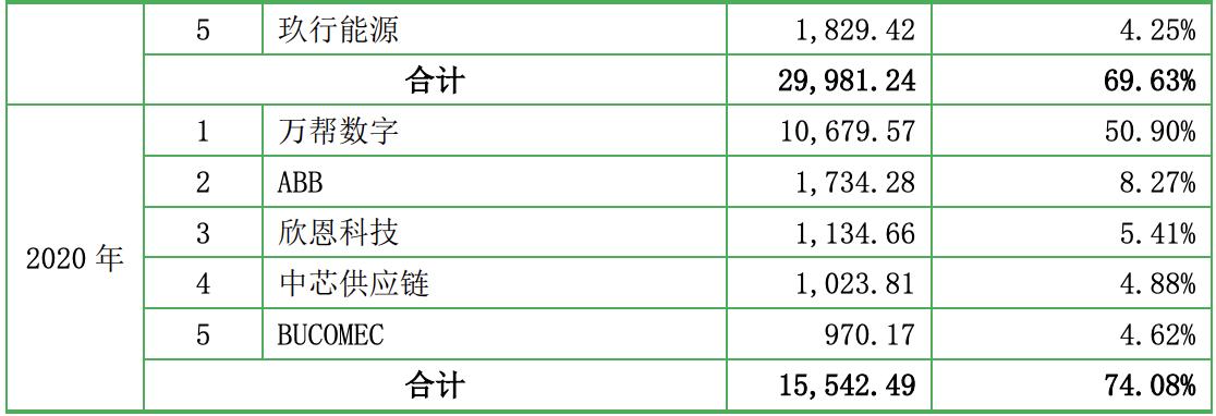 深圳优优绿能ipo上市进度,优优绿能目前估值